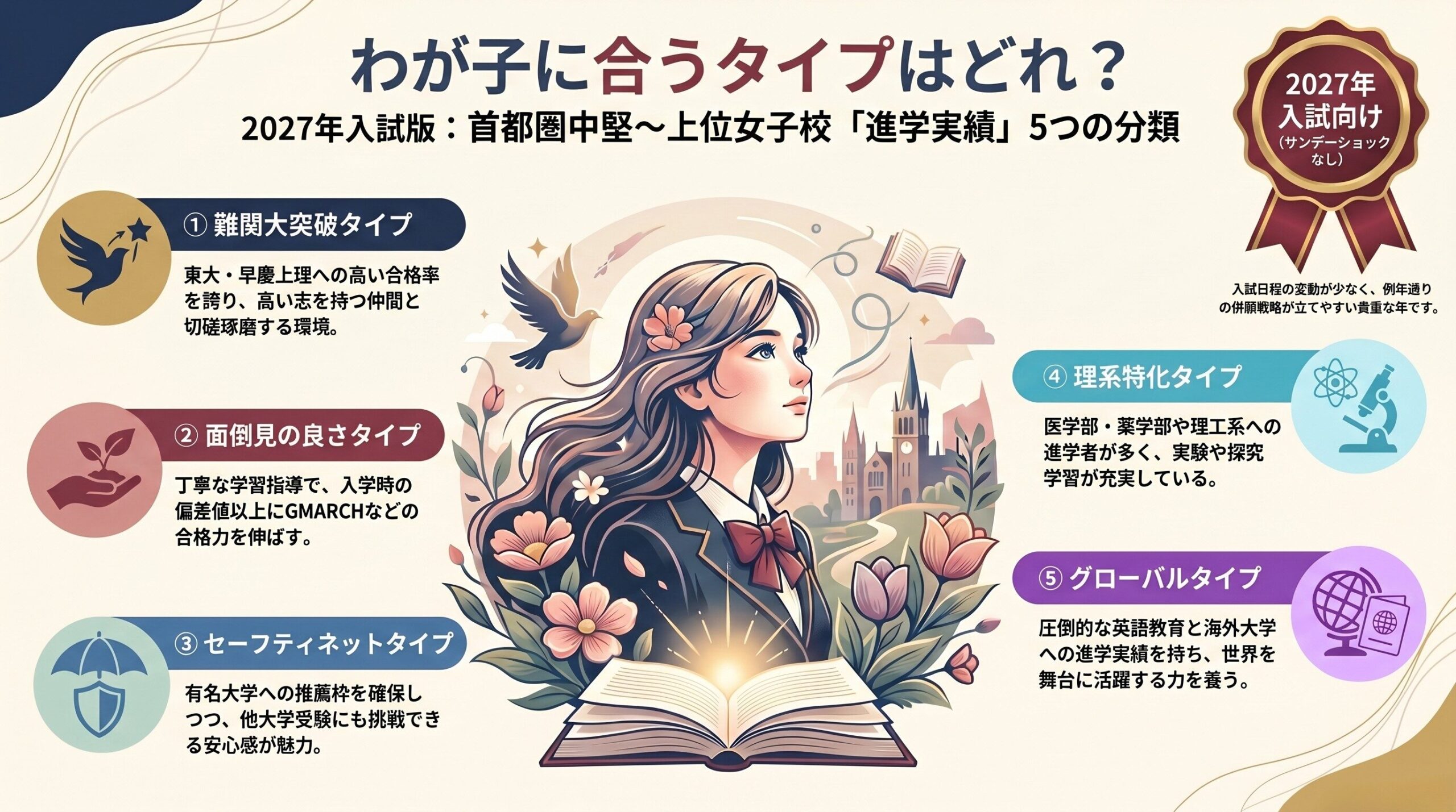 【首都圏女子校・中堅〜上位】19校の進学実績を徹底解剖！データと校風から選ぶ「本当に我が子に合う」学校