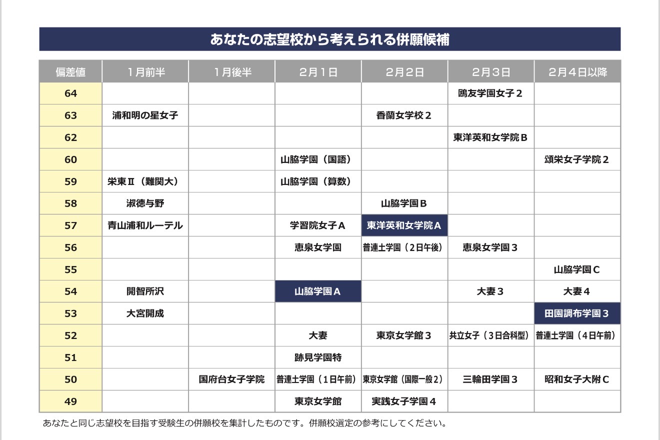 第4回 合不合判定テスト 志望校別合格判定リアルデータ